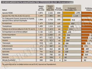 Φωτογραφία για ΟΙ ΕΠΙΣΤΡΟΦΕΣ ΑΠΟ ΝΟΕΜΒΡΙΟ, ΤΑ ΑΝΑΔΡΟΜΙΚΑ ΣΕ ΔΥΟ ΦΑΣΕΙΣ