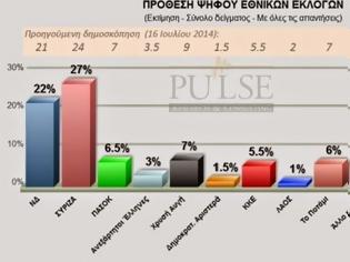 Φωτογραφία για Νέα δημοσκόπηση: Προβάδισμα 5% του ΣΥΡΙΖΑ