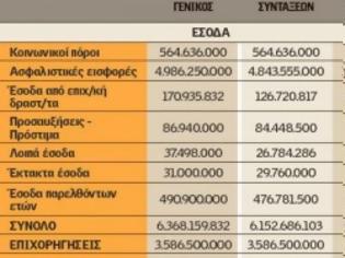 Φωτογραφία για Ελλειμμα – σοκ στο ΙΚΑ 1 δισ. ευρώ το 2015