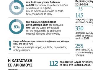 Φωτογραφία για Αντιεμβολιαστικό κίνημα προκαλεί παρενέργειες