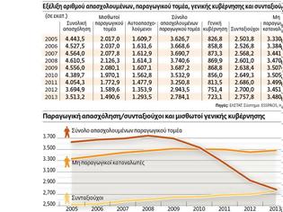 Φωτογραφία για Η δραματική πραγματικότητα