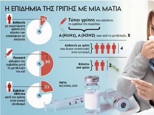 Φωτογραφία για Σε έξαρση η γρίπη, χτυπά και με μεταλλαγμένη μορφή