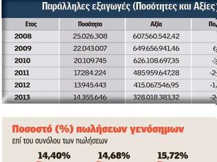 Φωτογραφία για Μισό δισ. φάρμακα πουλήθηκαν σε 1 χρόνο στην Ελλάδα - Αρρωσταίνουμε
μαζικά τον... Ιούλιο!