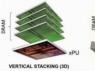 Φωτογραφία για Στοιχεία για μια AMD Fiji GPU με HBM μνήμη