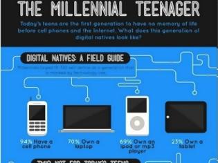 Φωτογραφία για ΔΕΙΤΕ: Μήπως η τεχνολογία βλάπτει του νέους;
