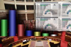 Τρία σενάρια που βγάζουν κυβέρνηση δίνουν οι δημοσκοπήσεις