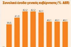 Μέχρι τον Ιούνιο η ψήφιση του φορολογικού νομοσχεδίου