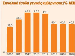 Φωτογραφία για Μέχρι τον Ιούνιο η ψήφιση του φορολογικού νομοσχεδίου