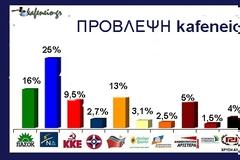 kafeneio-gr. Τα προγνωστικά μας για τις αυριανές εκλογές