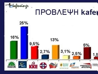 Φωτογραφία για kafeneio-gr. Τα προγνωστικά μας για τις αυριανές εκλογές