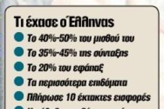 Θυμηθείτε τι χάσατε και σκεφτείτε τι θα χάσετε αν κυβερνήσουν πάλι ΝΔ και ΠΑΣΟΚ...!!!
