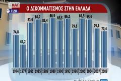 Έχει να πέσει πολύ γέλιο σήμερα!