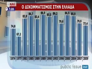 Φωτογραφία για Έχει να πέσει πολύ γέλιο σήμερα!