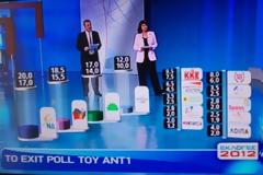 Εxit poll ΑΝΤ1-> Ν.Δ.:17-20%,   ΣΥΡΙΖΑ: 15,5-18,5%,   ΠΑΣΟΚ: 14-17%