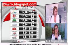 Απορρίπτει επαναληπτικές εκλογές η Ν.Δ.!