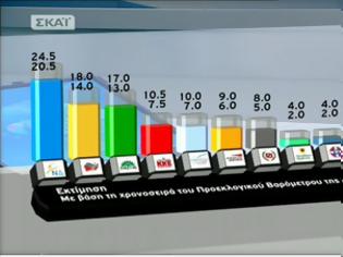 Φωτογραφία για Public Ιssue: ενδεχόμενο 2ης θέσης για ΣΥΡΙΖΑ