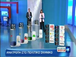 Φωτογραφία για Αποτελέσματα θρίλερ δείχνουν τα exit polls. Πρώτη η ΝΔ, 2ος ο ΣΥΡΙΖΑ
