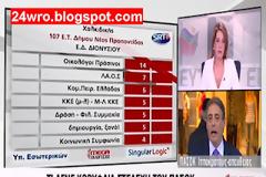 Όχι σε επαναληπτικές εκλογές λέει και το ΠΑΣΟΚ