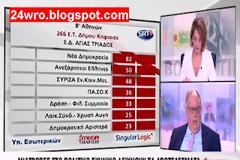 Ο Πάγκαλος έσπασε το εμπάργκο του Βενιζέλου!