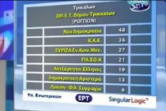 Ιστορική ήττα των 