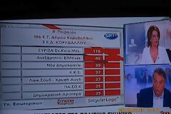 6ο κόμμα το ΠΑΣΟΚ ...