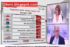 Κυβέρνηση συνεργασίας θα επιχειρήση ο Σαμαράς