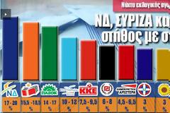 ΠΡΟΒΛΕΨΗ ΨΗΦΟΥ....Πρωτοφανές εκλογικό θρίλερ καταδεικνύουν τα exit polls.