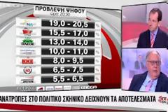 Ο Παγκαλος στο MEGA μιλά για το ΠΑΣΟΚ