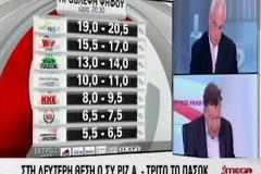 Ανατροπή στην ανατροπή η αποψινή βραδιά των εκλογικών αποτελεσμάτων. Δείτε τα νέα πορίσματα