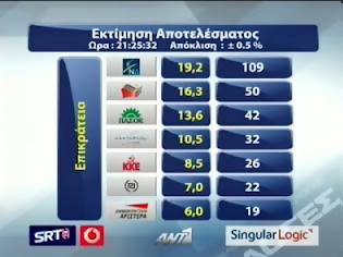 Φωτογραφία για 151 έδρες προβλέπει το Υπουργείο Εσωτερικών για ΝΔ-ΠΑΣΟΚ - Προχωράνε σε συγκυβέρνηση!