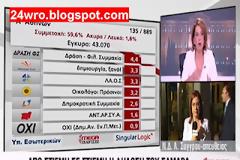 Από στιγμή σε στιγμή οι δηλώσεις του Σαμαρά