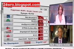 ΠΑΣΟΚ: Ψήφο ανοχής σε οποιαδήποτε βιώσιμη πρόταση