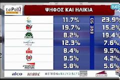 ΔΕΙΤΕ πως οι 51+ ηλικίες καταστρέφουν την Ελλάδα - Πόσα ΜΝΗΜΟΝΙΑ θέλετε ακόμα;