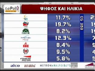 Φωτογραφία για ΔΕΙΤΕ πως οι 51+ ηλικίες καταστρέφουν την Ελλάδα - Πόσα ΜΝΗΜΟΝΙΑ θέλετε ακόμα;