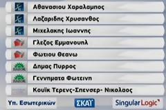 Ποιοί εκλέγονται στα ψηφοδέλτια Επικρατείας