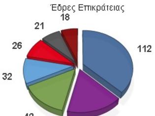 Φωτογραφία για Τo αποτελέσμα στο 50% της Επικράτειας