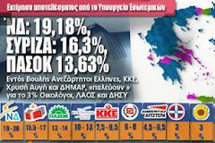 Θρίλερ με ΛΑΟΣ και Οικολόγους - Θα σχηματιστεί μνημονιακή κυβέρνηση;  ΟΛΑ ΤΑ ΣΕΝΑΡΙΑ