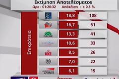 Η νέα Βουλή!