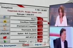 ΒΙΝΤΕΟ: Τα νεύρα της Τρέμη γιατί τη διέκοψε ο Πρετεντέρης!