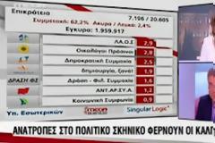 Καυγάς Τρέμη - Πρετεντέρη [video]