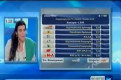 VIDEO: Η εσάρπα δημιουργούσε πρόβλημα