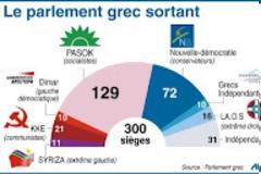 Δείτε σε ποιες περιφέρειες τα 7 κόμματα που μπαίνουν στη βουλή έχουν 