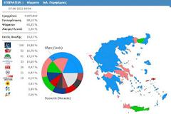 Για όσους δεν το κατάλαβαν, οι επιχορηγήσεις (προεξοφλήσεις) των κόμματων μόλις μετατράπηκαν σε θαλασσοδάνεια.