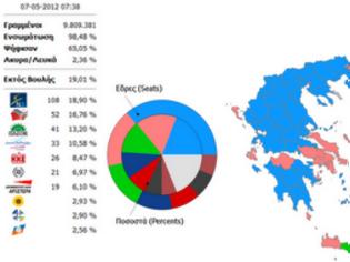 Φωτογραφία για Η επίσημη κατανομή των εδρών. Πρώτη η ΝΔ – 2ος ο ΣΥΡΙΖΑ.