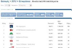 «ΠΑΤΩΣΕ» ΤΟ ΠΑΝΑΘΗΝΑΪΚΟ ΚΙΝΗΜΑ