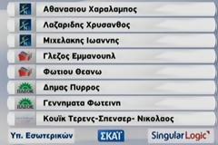Τελικά Αποτελέσματα, Σταυροί Βουλευτών, Ποιοι Εκλέγονται στο ekloges.newsnow.gr