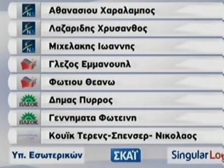 Φωτογραφία για Τελικά Αποτελέσματα, Σταυροί Βουλευτών, Ποιοι Εκλέγονται στο ekloges.newsnow.gr
