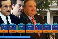 Όχι σε Σαμαρά από Τσίπρα!