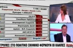 Πρωτιά στις εκλογές για το MEGA
