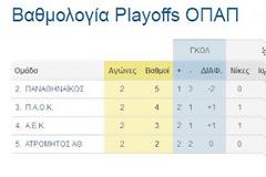 Η ΒΑΘΜΟΛΟΓΙΑ ΚΑΙ ΤΟ ΥΠΟΛΟΙΠΟ ΠΡΟΓΡΑΜΜΑ ΤΩΝ PLAYOFFS